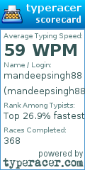 Scorecard for user mandeepsingh88