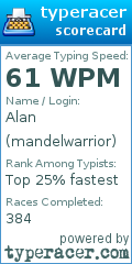 Scorecard for user mandelwarrior