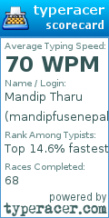 Scorecard for user mandipfusenepal