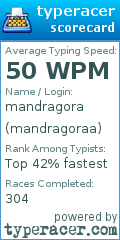 Scorecard for user mandragoraa