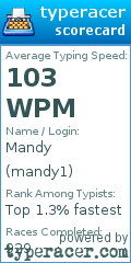 Scorecard for user mandy1