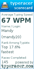 Scorecard for user mandy20