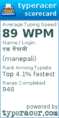 Scorecard for user manepali