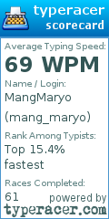 Scorecard for user mang_maryo