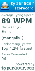 Scorecard for user mangalis_