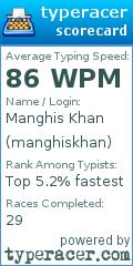 Scorecard for user manghiskhan