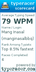 Scorecard for user manginasalbbq