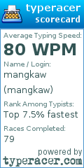 Scorecard for user mangkaw