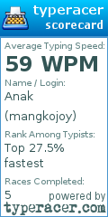 Scorecard for user mangkojoy