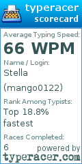 Scorecard for user mango0122