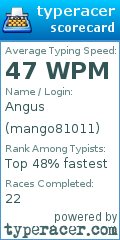 Scorecard for user mango81011