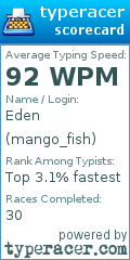 Scorecard for user mango_fish
