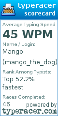 Scorecard for user mango_the_dog