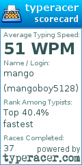 Scorecard for user mangoboy5128