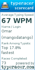 Scorecard for user mangodatango