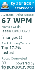 Scorecard for user mangoe1