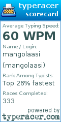 Scorecard for user mangolaasi