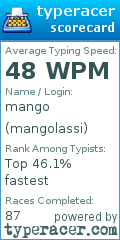 Scorecard for user mangolassi