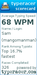 Scorecard for user mangomanman