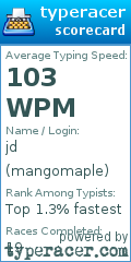 Scorecard for user mangomaple