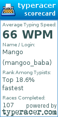 Scorecard for user mangoo_baba