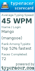 Scorecard for user mangooe