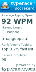 Scorecard for user mangoppola