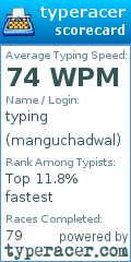 Scorecard for user manguchadwal
