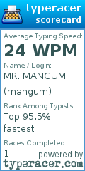 Scorecard for user mangum