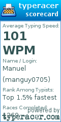 Scorecard for user manguy0705