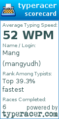 Scorecard for user mangyudh