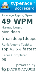 Scorecard for user manideep1deepu