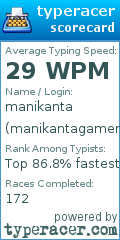 Scorecard for user manikantagamer