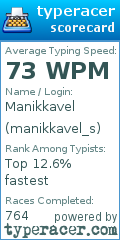 Scorecard for user manikkavel_s