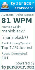 Scorecard for user maninblack7