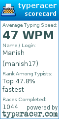 Scorecard for user manish17