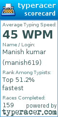 Scorecard for user manish619