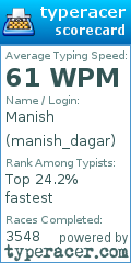 Scorecard for user manish_dagar