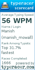 Scorecard for user manish_mowall