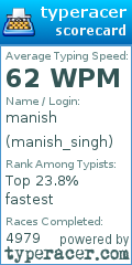 Scorecard for user manish_singh