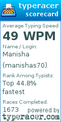 Scorecard for user manishas70