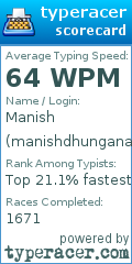 Scorecard for user manishdhungana