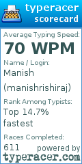 Scorecard for user manishrishiraj