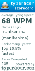Scorecard for user manlikenima