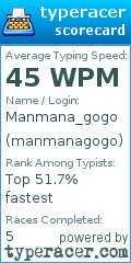 Scorecard for user manmanagogo