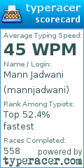 Scorecard for user mannjadwani