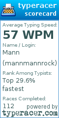 Scorecard for user mannmannrock