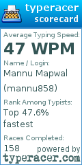 Scorecard for user mannu858