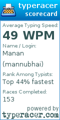 Scorecard for user mannubhai