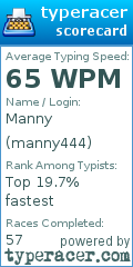 Scorecard for user manny444